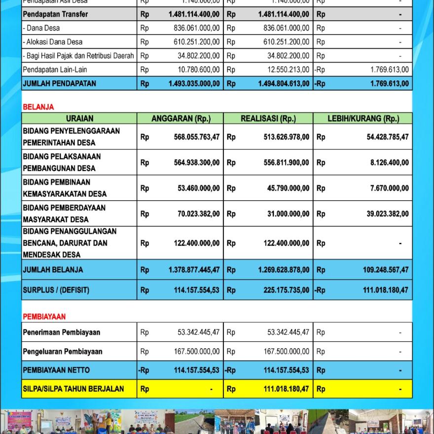 Laporan Realisasi APBDesa Tahun Anggaran 2025